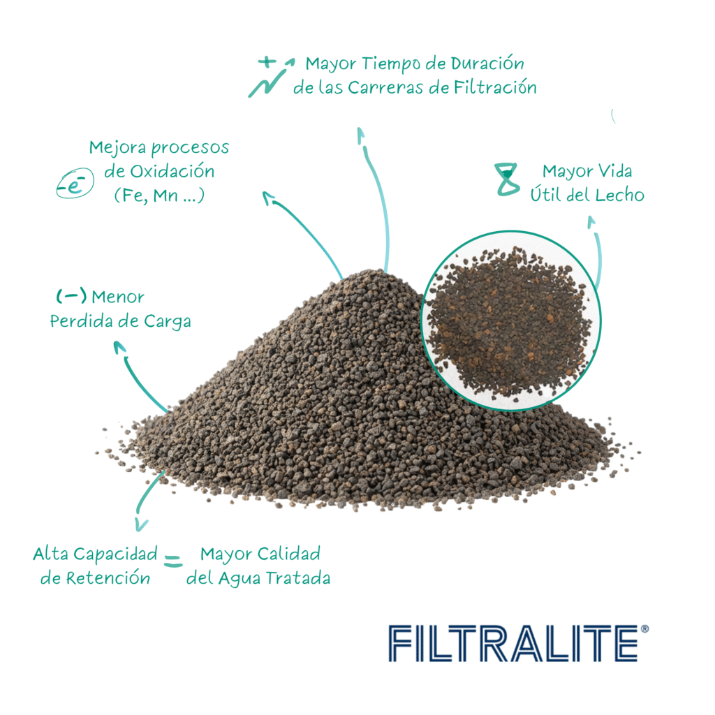 lecho filtrante filtralite beneficios