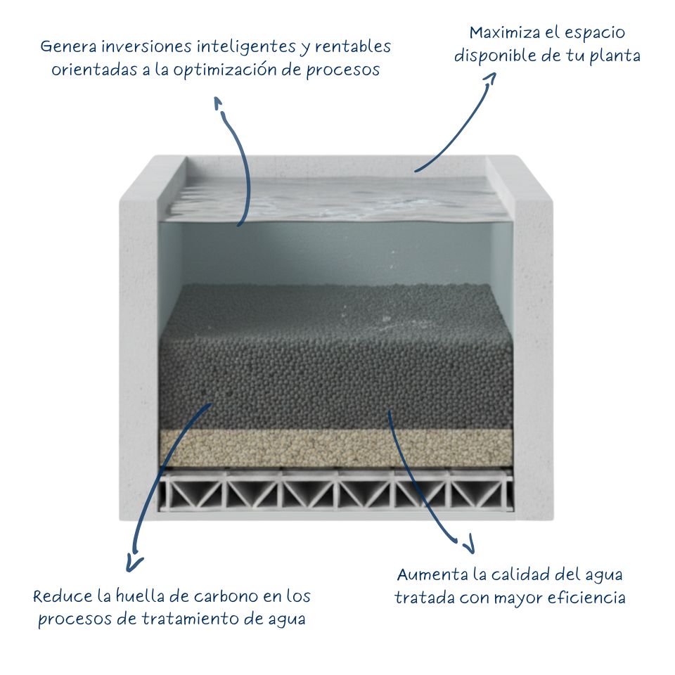 filtralite optimizaciÓn